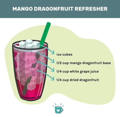 Dragonfruit Refresher Recipe, Dragonfruit Refresher, Starbucks Dragonfruit Refresher Recipe, Dragon Fruit Refresher Starbucks Recipe, Mango Dragon Fruit Refresher Recipe, Mango Dragonfruit Refresher Recipe, Starbucks Mango Dragonfruit Refresher Recipe, How To Make A Mango Dragon Fruit Refresher From Starbucks, How To Make Mango Dragonfruit Refresher