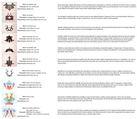 Hermann_Rorschach_inkblot-test Rorschach Inkblot Test, Inkblot Test, Psychological Testing, Rorschach Inkblot, Rorschach Test, Google Doodle, Ink Blot, What Do You See, School Resources