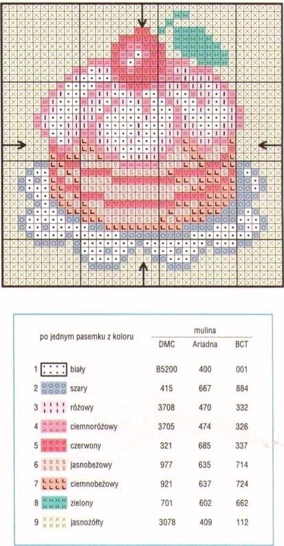 free cross stitch chart Cake Cross Stitch, Cupcake Cross Stitch, Free Cross Stitch Charts, Cross Stitch Fruit, Cross Stitch Kitchen, Pola Kristik, Mini Cross Stitch, Cute Cross Stitch, Needlework Patterns