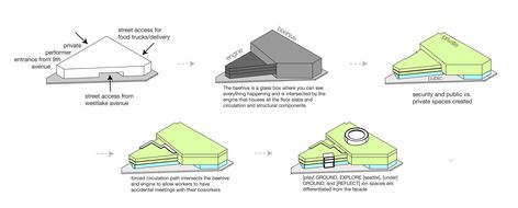 Form Generation Diagram Form Generation Architecture, Form Generation, Urban Graphics, Architecture Form, Architectural Diagrams, Architecture Concept, Graduation Project, Diagram Architecture, Concept Architecture