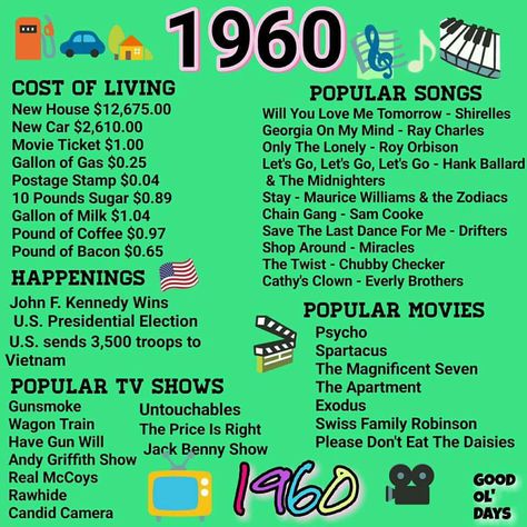 Cost of living in the year 1960th The year I was born.... Roy Orbison, Georgia On My Mind, Class Reunion, Those Were The Days, Ray Charles, Vintage Memory, Cost Of Living, I Remember When, Good Ole