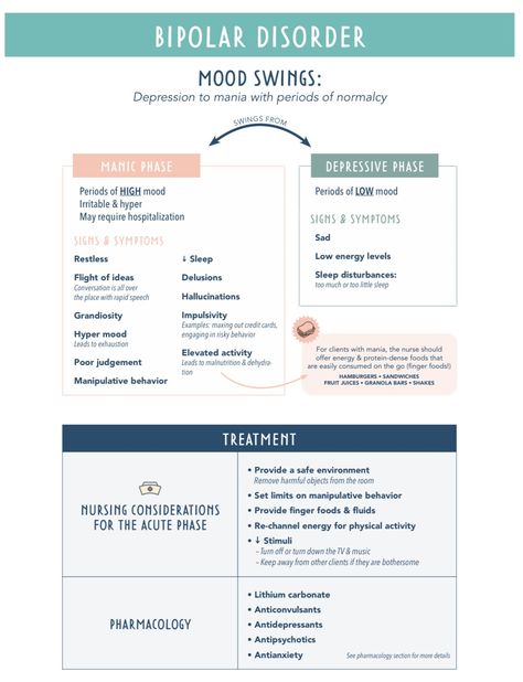 Psychiatric Nursing Cheat Sheet, Psychiatric Nursing Notes, Psych Nursing Notes, Nursing Students Study Notes Mental Health, Psych Nursing Cheat Sheets, Psych Medications, Psych Meds Nursing Cheat Sheets, Pmhnp Ancc Exam, Psych Nurse Practitioner