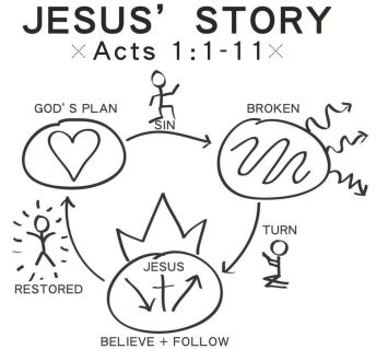 Share the Gospel on a napkin or anywhere! Learn to share using the 3 circles to explain. Sin separates us from Gods plan - Jesus restores us to Gods plan! Bookmark Print, Bible Drawing, Share The Gospel, Gospel Message, Jesus Stories, Church Activities, Bible Lessons For Kids, Missions Trip, Scripture Study