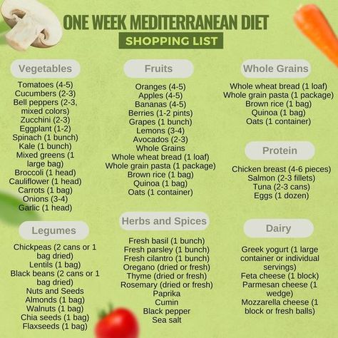 Mediterranean diet for beginners. | Here’s a one-week Mediterranean diet shopping list to get you started. | Facebook Mediterranean Diet For Beginners, Mediterranean Diet Shopping List, Diet Shopping List, Mediterranean Diet Meal Plan, Protein Mix, Diet For Beginners, Easy Healthy Meal Prep, Healthy Grocery List, Diets For Beginners