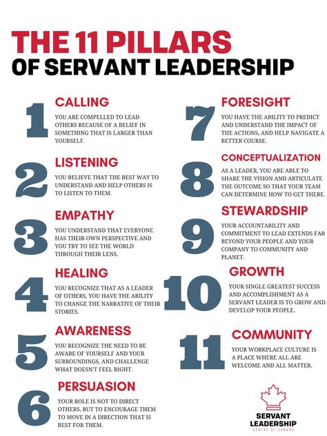 11. Pillars of servant leadership Progress Boards For Work, What Makes A Great Leader, Leadership Activities For Work, Servant Leadership Activities, Leadership Training Ideas, Servant Quotes, Biblical Leadership, Servant Leadership Quotes, Leadership Team Development