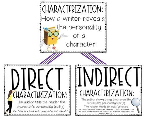 Using The Fabulous Friend Machine to Help Teach Characterization - The Techie Teacher®️️️ Character Analysis Anchor Chart, Character Anchor Chart, Character Conflict, Teaching Characterization, Direct And Indirect Characterization, Characterization Activities, Character Trait Anchor Chart, Techie Teacher, Teaching 6th Grade