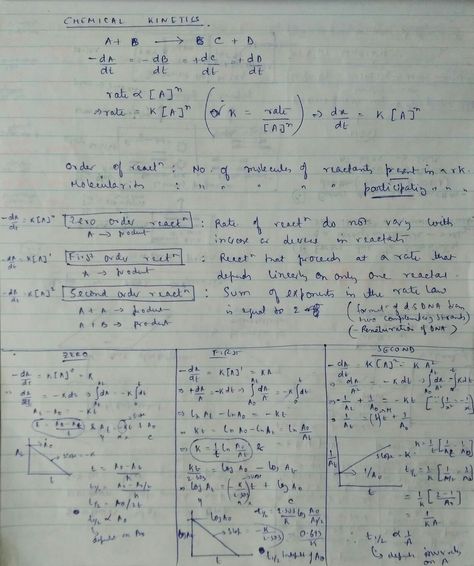 Chemical kinetics : Zero, first and second order reactions Messy Math Notes Aesthetic, Messy Math Notes, Notes Messy, Types Of Handwriting, Revision Motivation, College Chemistry, Study Chinese, Chemical Kinetics, Learn Physics