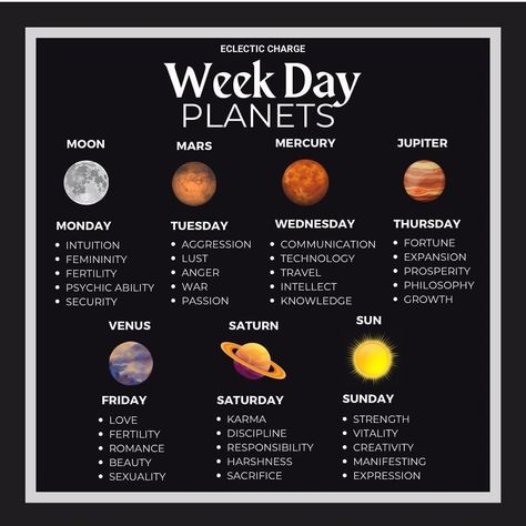 @mysticwitchofthemoon on Instagram: “Days of the week planetary correspondences by @eclecticcharge . . . . #wiccansofinstagram #witchlife #witchesofinstagram #witch…” Jupiter Moons, Color Of The Day, Days Of The Week, Birth Chart, Day Of The Week, Psychic Abilities, Fertility, Psychic, The Expanse