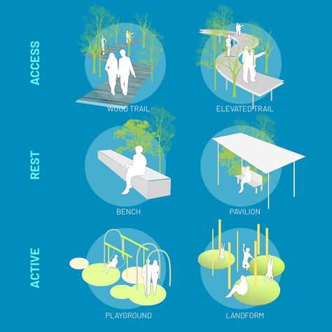 Landscape Diagrams for Design Strategy and Programming on Behance Bjarke Ingels Architecture, Programming Architecture, Architecture Diagrams, Landscape Diagram, Collage Architecture, Landscape Architecture Diagram, Landscape Architecture Plan, Urban Design Diagram, Urban Design Graphics