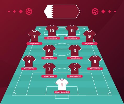 Qatar Football team formation. Soccer or football field with 11 shirt with numbers vector illustration. soccer lineup Football Formations Design, Soccer Starting Lineup Graphic, Soccer Lineup Design, Football Lineup Design, Qatar Football Team, Soccer Lineup, Football Formations, Qatar Football, Soccer Cup