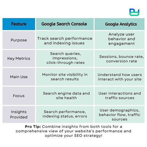 Web Analytics, Google Search Console, Google Analytics, Seo Strategy, Data Driven, Digital Marketing Agency, Marketing Agency, Marketing Strategy, Digital Marketing