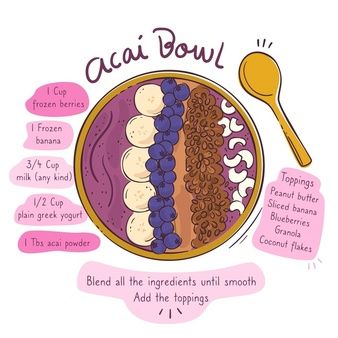 Low Carb Acai Bowl, Frozen Acai Bowl Recipe, Acai Bowl Recipe Without Acai Packet, Acai Base Recipe, Acia Bowls Diy, Acie Bowl Recipe, Acie Bowls, Açai Recipes, Healthy Acai Bowl