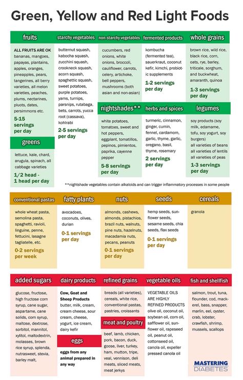 Green-Yellow-and-Red-Light-Foods Noom Foods, Light Foods, Crookneck Squash, Noom Recipes, Calorie Dense Foods, Diet Healthy Food, Fermented Tea, Baking Powder Uses, Kabocha Squash