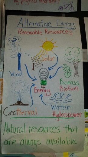 Science Alternative Energy anchor chart. Great for 5th grade STAAR review. Energy Anchor Chart, Staar Review, Science Anchor Charts, 8th Grade Science, 4th Grade Science, 6th Grade Science, 5th Grade Science, Earth And Space Science, Fossil Fuels