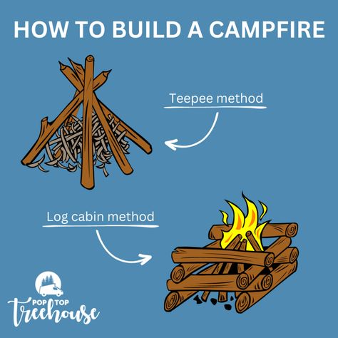 How To Build A Fire, Sawdust Fire Starters, Camping Indoors, Build A Campfire, Best Fire Starter, Fire Building, Building A Fire, Homemade Fire Starters, Campfire Fun