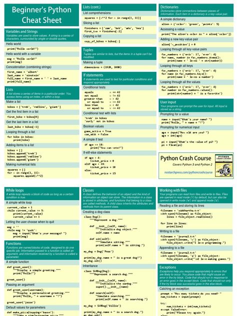 Python cheat sheet Python Cheat Sheet, Coding In Python, F Names, Life Planner Organization, While Loop, Python Programming, Janis Joplin, Computer Programming, Cheat Sheet