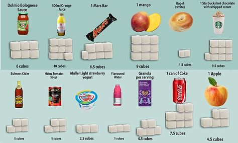 How much sugar is lurking in your favourite foods? Sugar In Drinks, Drink Display, Mars Bar, How Much Sugar, Health Fair, Food Tech, Food Pack, Food Displays, Science Project