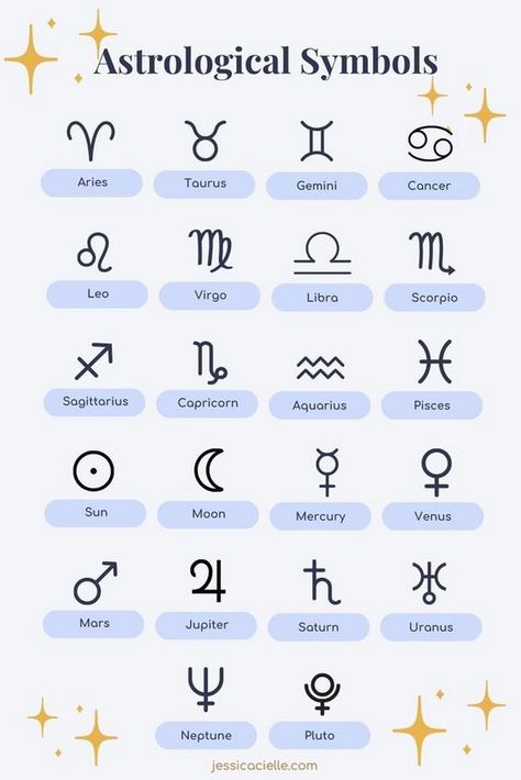 Learn how your astrological chart influences your parenting style. Celestial Language, Zodiac Sign Symbols, Planet Symbols, All The Zodiac Signs, Astrological Chart, Astrology Aesthetic, Zodiac Signs Symbols, Zodiac Characters, Parenting Style