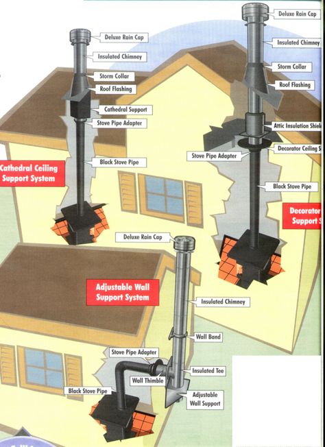 Wood stove installation diagram. Wood Burning Stove Corner, Corner Wood Stove, Wood Stove Surround, Wood Stove Installation, Wood Stove Chimney, Wood Burning Stoves Living Room, Diy Wood Stove, Stove Installation, Wood Stove Fireplace