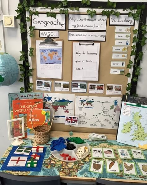 Continuous Provision in KS1 with Mrs D Year 1 Continuous Provision Geography, Year 1 Provision Classroom, Y1 Continuous Provision, Year 1 Provision, Year 1 Continuous Provision Layout, Year One Continuous Provision, Osch Activities, Continuous Provision Year 2, Ks1 Continuous Provision