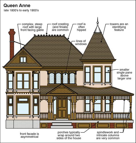 Queen Anne! This is what my future home will look like! Victorian and Country with a wrap around veranda!! Queen Anne Homes Exterior, Queen Anne Floor Plans, Queen Anne Exterior, Queen Anne Houses, Home Decor Bedroom Ideas, Architecture Names, Queen Anne Victorian House, Organized Ideas, Decor Bedroom Ideas