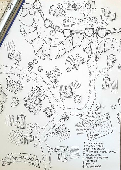 How To Draw A City On A Map, Dnd Map Drawing, Fantasy Map Landmarks, Small Village Map, Village Map Drawing, How To Make A Map, How To Draw A Map, Fantasy Town Map, Dnd Village Map