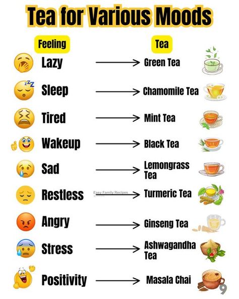 How To Make Tea Taste Good, Types Of Teas, Tea To Drink, Tea Guide, Tea Types, Tea Morning, Ginseng Tea, Easy Family Recipes, Make Tea