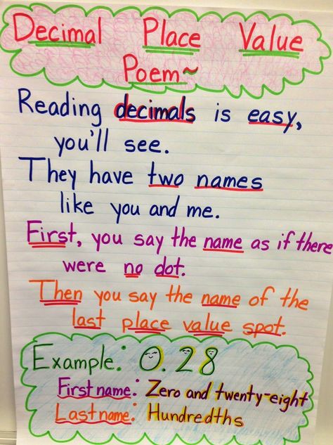 Fabulous Finch Facts: Math Anchor Charts... Decimal Place Value, Place Value With Decimals, Math Charts, Math Place Value, Math Anchor Charts, Fifth Grade Math, Fourth Grade Math, Math Fractions, 5th Grade Math