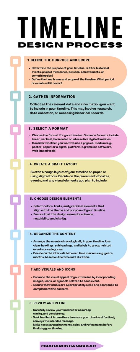 Fun Timeline Design, How To Create A Timeline, 3d Timeline Project Ideas, Time Lines Ideas Timeline, Personal Timeline Ideas, Project Timeline Design, Creative Timeline Design Ideas, Creative Timeline Design, Visual Timeline