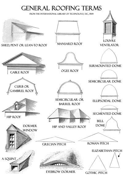 General Roofing Terms Architecture Renovation, Architecture Drawing Plan, Mansard Roof, Architecture Design Sketch, Roof Architecture, Architecture Concept Drawings, Roof Styles, Architectural Styles, Architectural Drawings