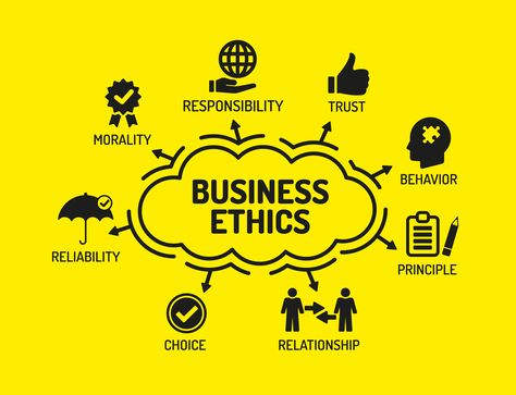 Influencing Ethical Behavior: 4 Levers that Create an Ethical Culture Ethics Quotes, Communication Logo, Unique Selling Proposition, Brand Strategist, Marketing Collateral, Business Communication, Brand Management, Design Jobs, Business Ethics