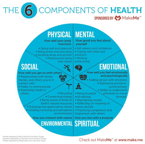 Components of health Components Of Health, Adolescent Health, Health Poster, Health Class, Health Promotion, Spiritual Health, Mental And Emotional Health, Health Info, Coping Skills