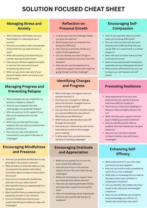 Improve your emotional well-being and overall happiness with Emotional Intelligence. Therapist Cheat Sheet, Solution Focused Therapy Techniques, Cbt Therapy Cheat Sheet, Solution Focused Therapy Activities, Goals For Therapy, Therapy Goals Examples, Solution Focused Therapy Questions, Therapist Questions, Self Development Worksheets