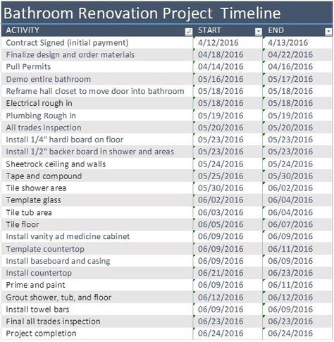 Bathroom Remodel Checklist Free Printable, Renovation Timeline, Construction Checklist, Remodeling Checklist, Project Plan Template, Rough In Plumbing, Plumbing Rough In, Bathroom Renovation Cost, Project Timeline Template