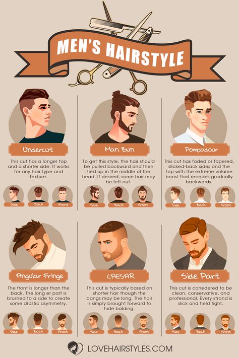 Undercut Hairstyle Men, Types Of Haircuts, Barber Poster, Trendy Mens Hairstyles, Boys Hairstyles, Men's Cuts, Guys Grooming, Mocking Bird, Trendy Mens Haircuts