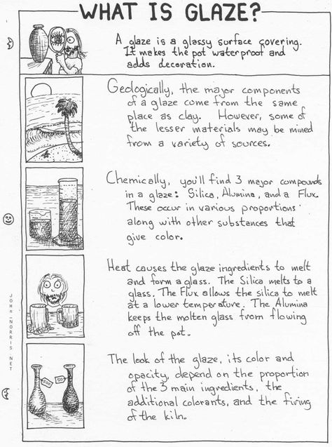 What's up with glaze? Clay Handbuilding, High School Ceramics, Clay Lesson, Art Handouts, Pottery Lessons, Sculptures Céramiques, Cerámica Ideas, Tanah Liat, 3d Studio