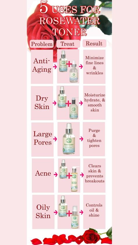 Uses For Rose Water, Herbal Nutrition, Rose Water Toner, Skin Shine, Tighten Pores, Beauty Lover, Acne Skin, Rose Water, Content Ideas