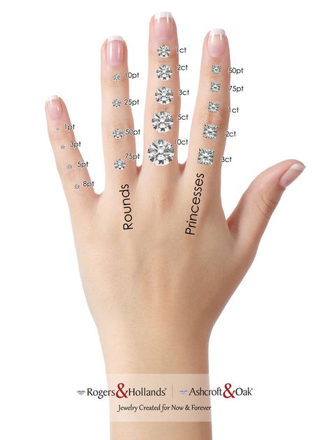 This image illustrates how diamonds of different carat weights look on an average ladies' hand size 6.5. Buying Diamonds, Diamond Carat, Put A Ring On It, Dream Ring, Look On, Diamond Wedding Bands, Future Wedding, The 4, Just In Case