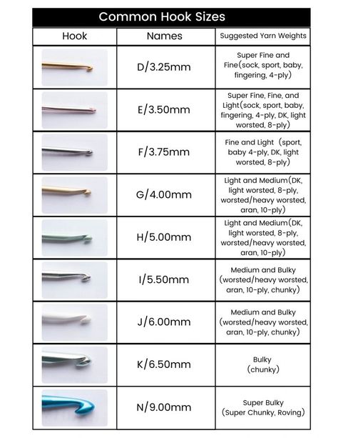 Yarn And Hook Size Chart, 2.5mm Crochet Hook Pattern, Crochet Hook Sizes Chart Yarns, 4mm Crochet Hook Free Pattern, Hook Sizes Crochet, Crochet Hook And Yarn Sizes, Crochet Hooks Sizes, Crochet Yarn Size Chart, Crochet Hook Chart