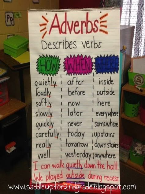 Adverbs - Classroom DIY Anchor Charts. Saddle up for Second Grade. Ideas to improve common core, grammar, reading, writing, & language arts. Adverbs Anchor Chart, Ela Anchor Charts, Classroom Anchor Charts, Writing Anchor Charts, 4th Grade Writing, Grammar And Punctuation, Teaching Grammar, Teaching Language Arts, Teaching Ela