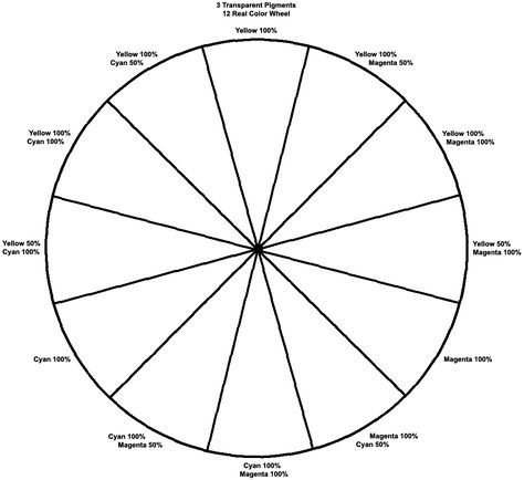 How to Construct a Color Wheel: 13 ... Make A Color Wheel, Secondary Color Wheel, Color Wheel Chart, Long Bond Paper, Primary Color Wheel, Color Wheel Worksheet, Wheel Drawing, Printable Potty Chart, Combine Pictures