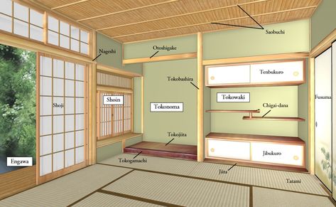 Tokonoma – the Origin of the Japanese-style room – Vol.1 | Archi Designer JAPAN Japanese Tea House Plans, Traditional Japanese House Plans, Japanese Dojo, Dojo Design, Japan House Design, Japan Room, Traditional Japanese Home, Japanese House Design, Japanese Home Design