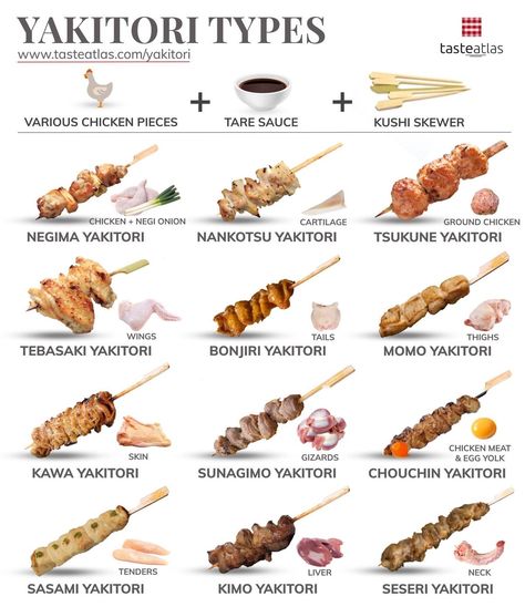 Japanese Skewer Recipes, Japanese Skewers, Resep Sushi, American Foods, Grilled Chicken Skewers, Culinary Cooking, Food Infographic, Food Menu Design, Chicken Dish