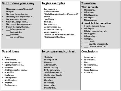 Sentence starters to aid essay structure Introduction Starters For Essay, Essay Starter Sentences, Rebuttal Sentence Starters, Persuasive Essay Structure, Introduction Sentence Starters, Essay Opening Sentences, Introduction For Essay, Essay Sentence Starters, Conclusion Sentence Starters