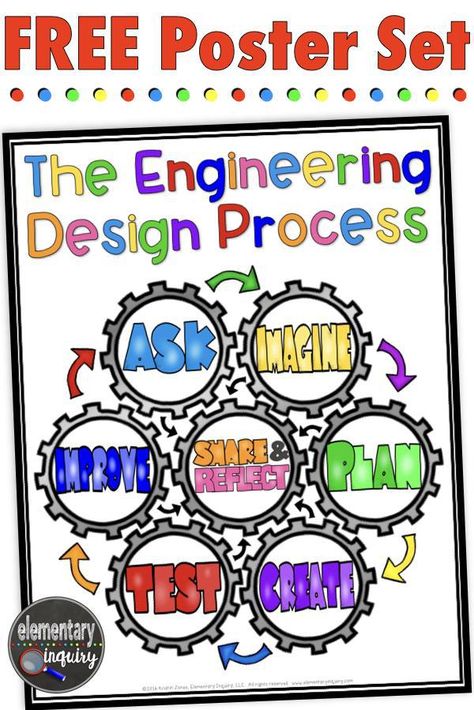 Free engineering design process printable poster #elementaryinquiry #engineeringdesign #3rdgrade #4thgrade #5thgrade #6thgrade #stemeducation Stem Classroom Setup, Engineering Classroom, Stem Classroom Decor, Stem Bulletin Boards, Stem Room, Process Poster, Stem Posters, Steam Classroom, Makerspace Ideas