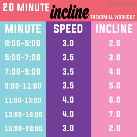 20 Minute Incline Treadmill Workout 30 Minute Treadmill, Incline Workout, 30 Minute Treadmill Workout, Treadmill Hiit, Incline Treadmill Workout, Treadmill Incline, Hiit Treadmill, Incline Treadmill, Treadmill Walking