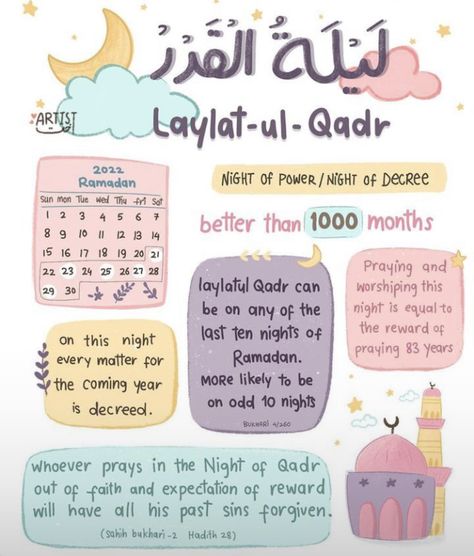 Qadr Night, Empty Diary, Ramadhan Poster, Lailatul Qadr, Ramadan Journal, Laylatul Qadr, Islamic Journal, Tahajjud Prayer, Quran Journaling