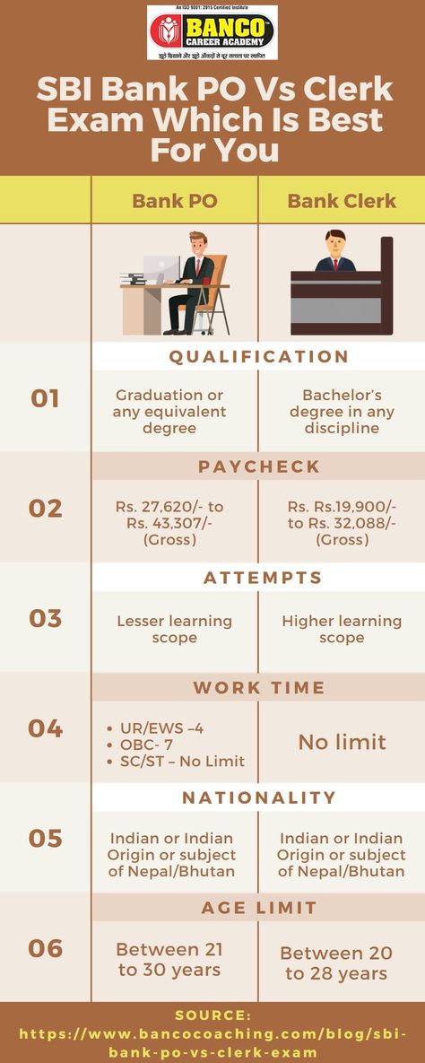 SBI Bank PO Vs Clerk Exam Which Is Best For You Bank Exam Preparation Tips, Banking Exam Preparation, Sbi Bank, Place To Study, Sbi Po, Higher Learning, Exam Preparation, To Study, Diy Arts And Crafts