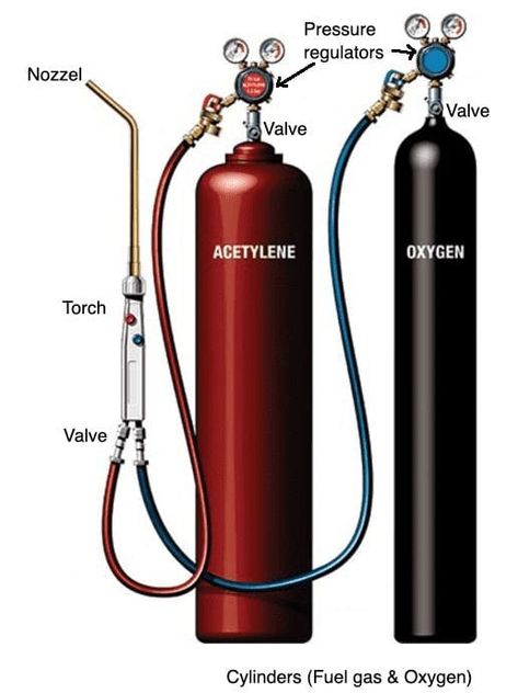 Welding Rod Chart, Mechanic Shop Decor, Pipeline Welding, Welding Works, Shielded Metal Arc Welding, Gas Welding, Refrigeration And Air Conditioning, Types Of Welding, Water Heater Repair