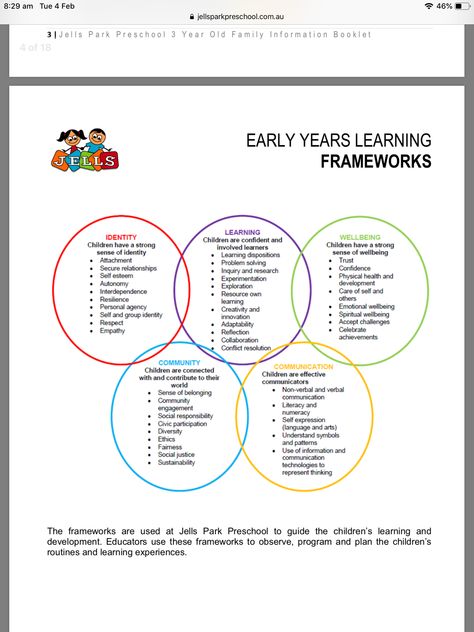 British Values Eyfs, Nursery Activities Eyfs, Kindergarten Assessment Checklist, Ece Resources, Learning Stories Examples, Eylf Outcomes, Early Childhood Education Resources, Kindergarten Assessment, Early Years Practitioner